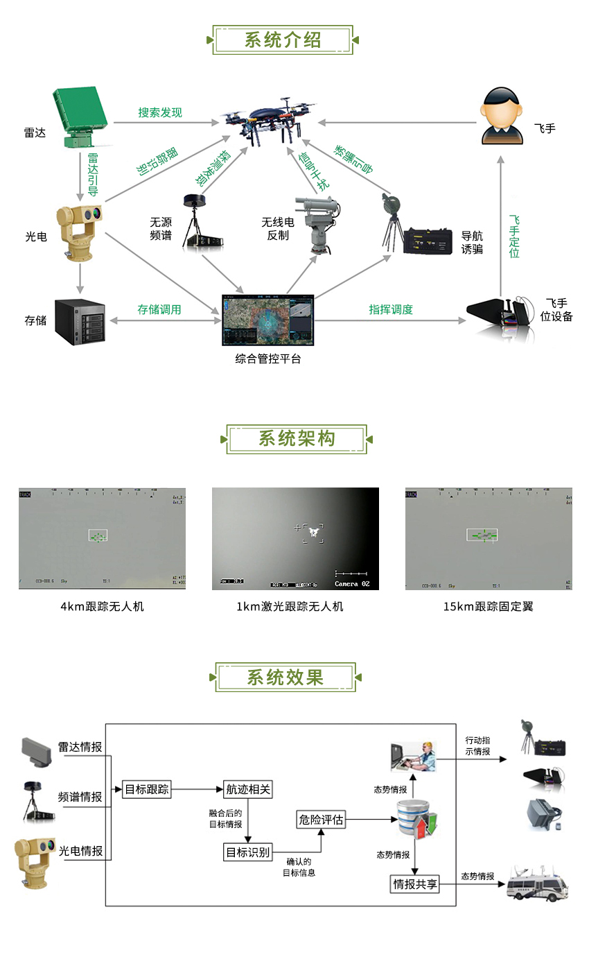 低空预警管控1.jpg