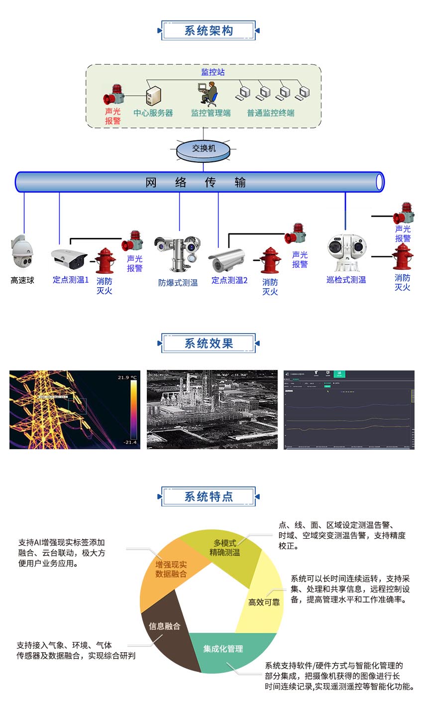 工业在线测温与危化品安全1.1.jpg